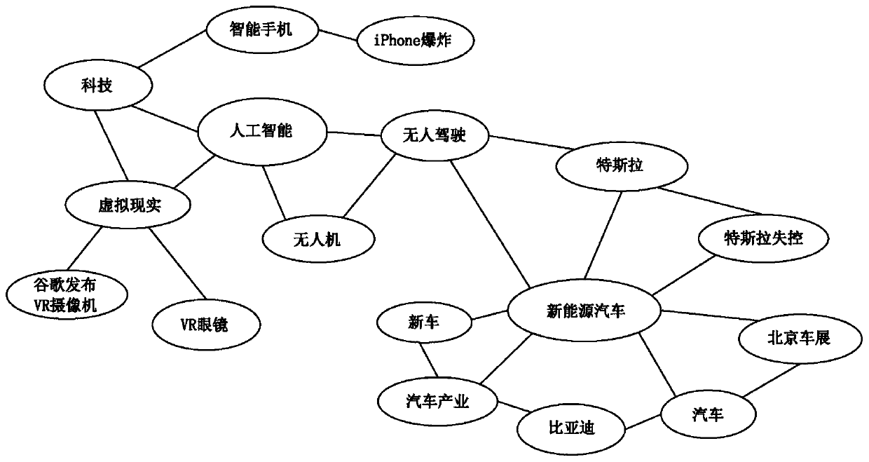 Keyword joint type generation method and system based on semantics and knowledge graph