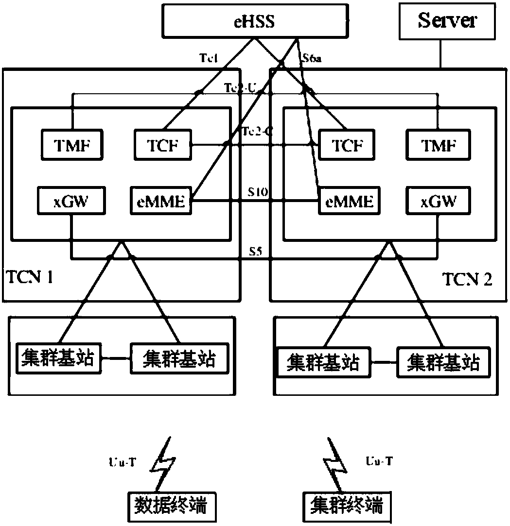 Method of terminal to obtain cluster service server address, and device