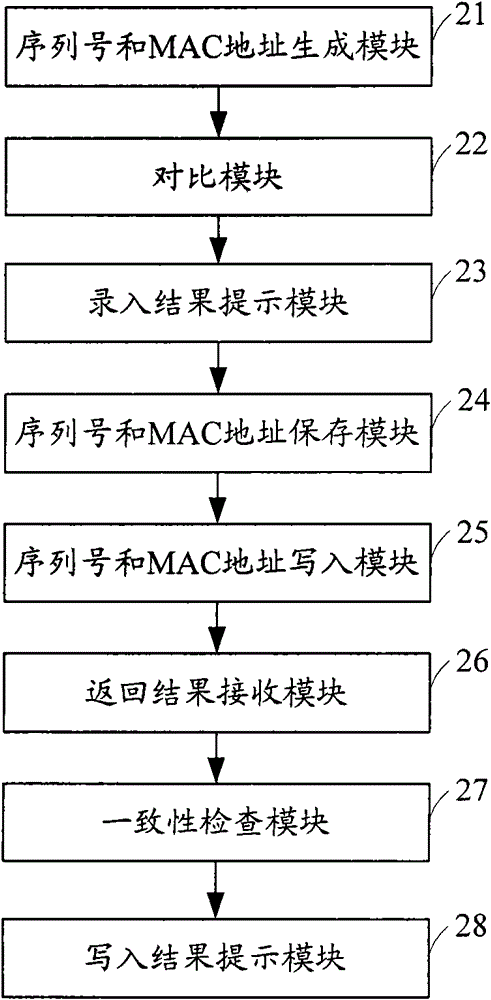 A method and device for writing serial number and mac address to network TV