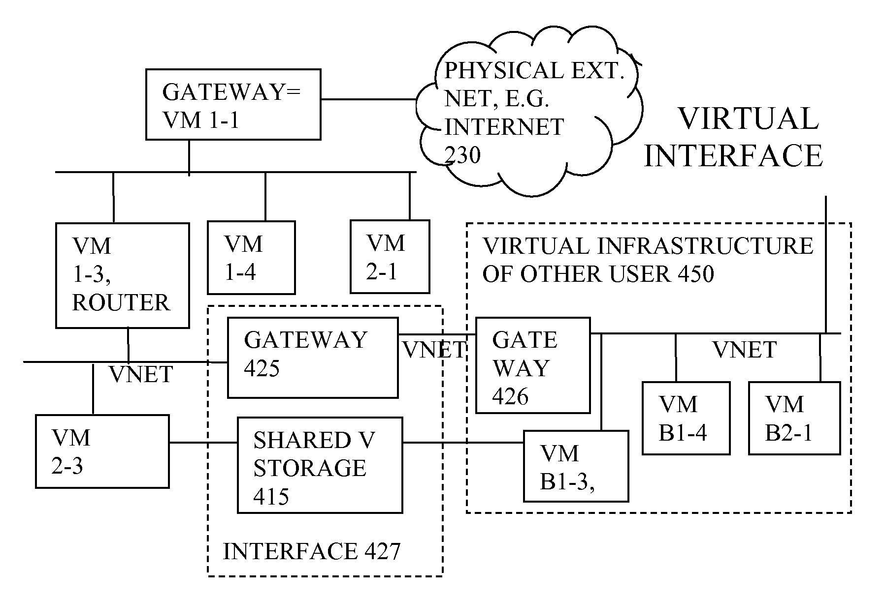 Virtual computing infrastructure