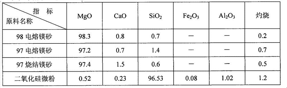 Environment-friendly aqueous long-life self-flowing repairing mix for converter and preparation method thereof