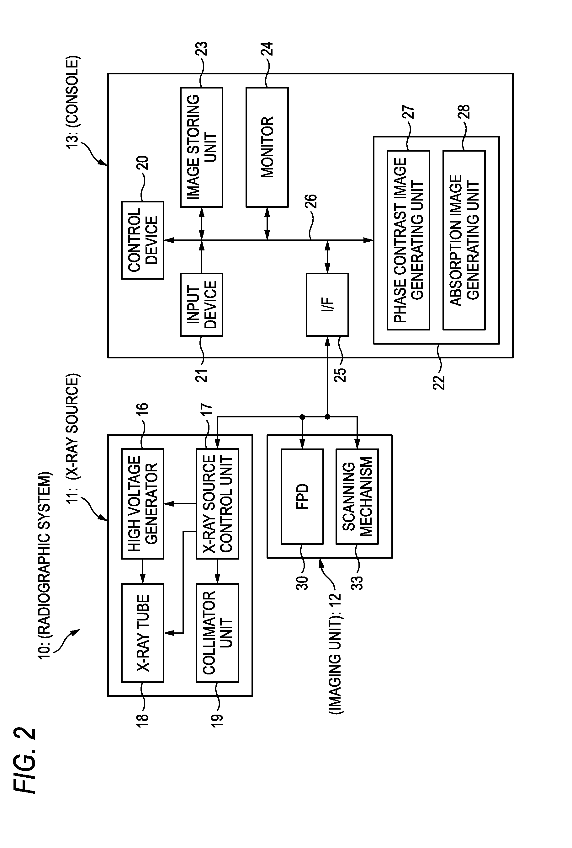 Radiographic system and radiographic image generating method