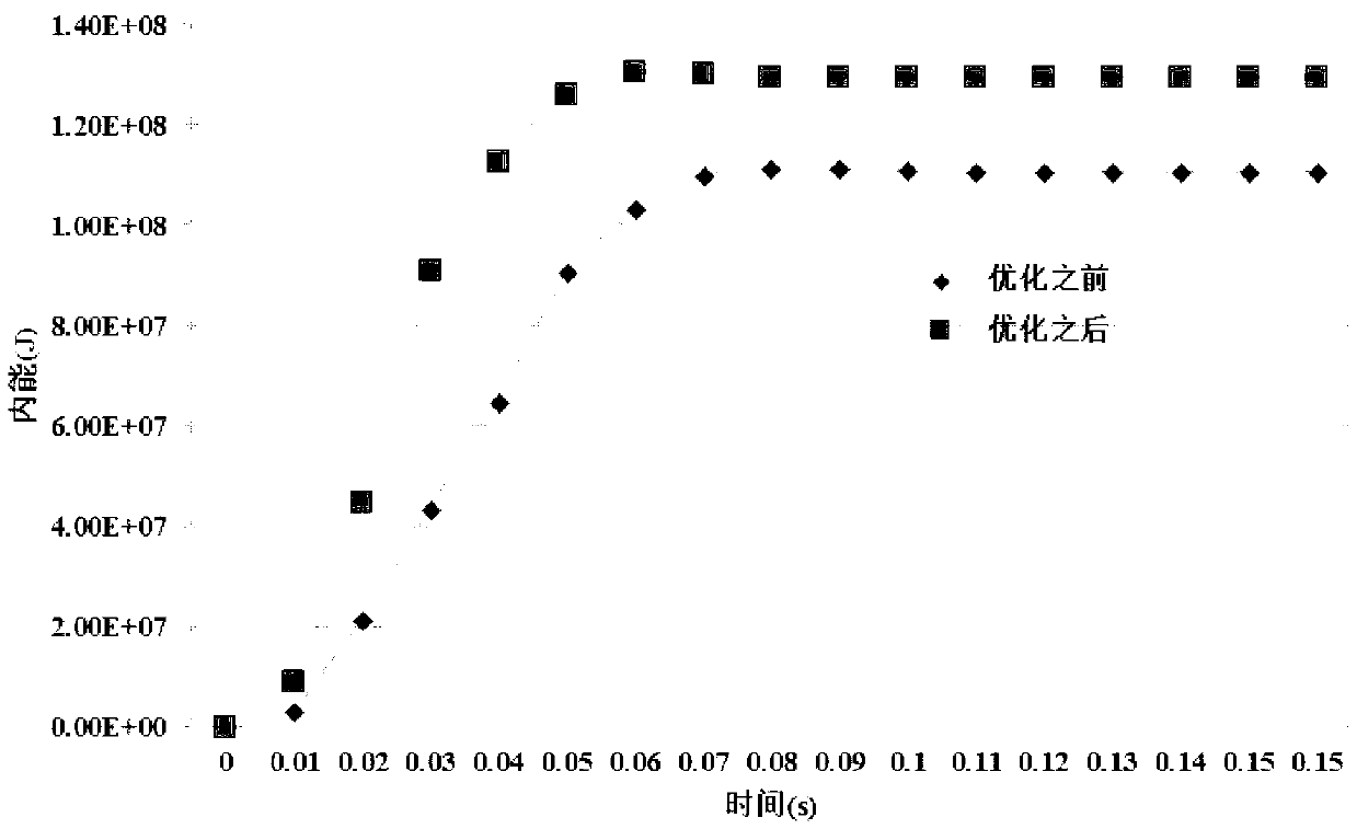 Parallel support vector machine approximate model optimization method based on automobile crashworthiness