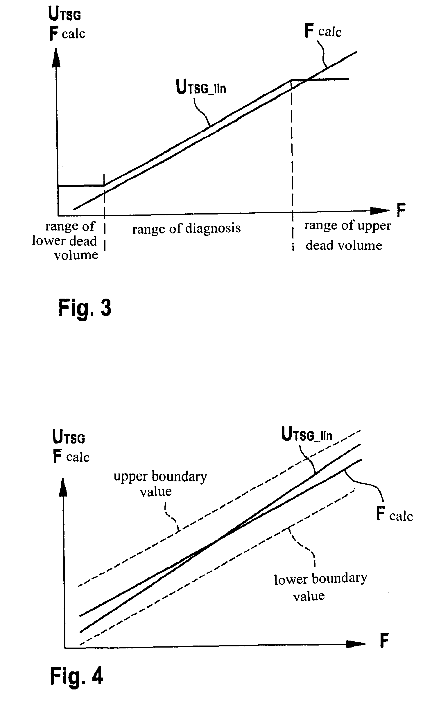 Method and device for detecting a tank level