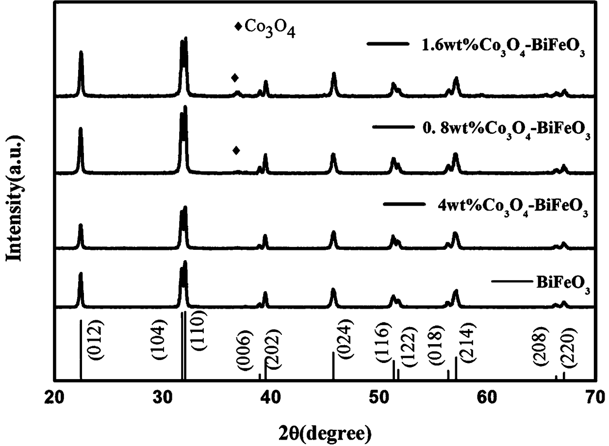 Catalyst for efficient catalytic reduction of nitrophenol as well as preparation method and application of catalyst