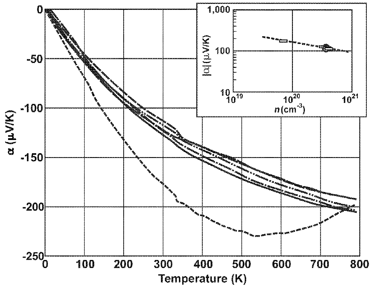 Thermoelectric performance of calcium and calcium-cerium filled n-type skutterudites