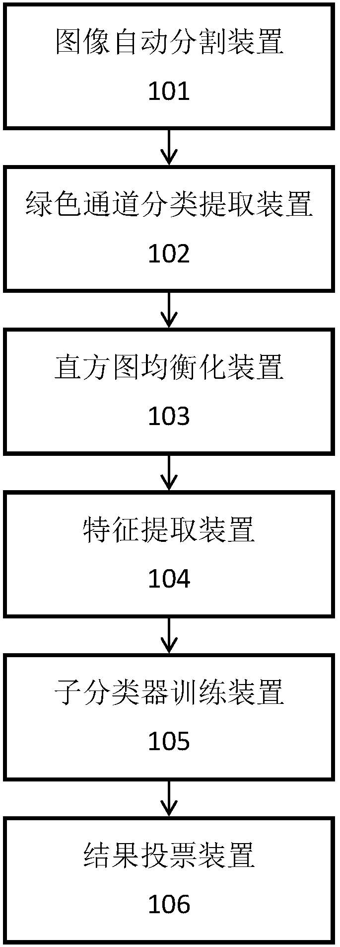 Medical image grading system and method based on deep convolutional neural network