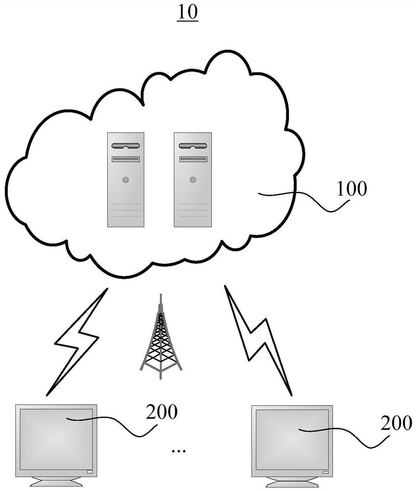 Information management method and system based on big data and Internet, and cloud server