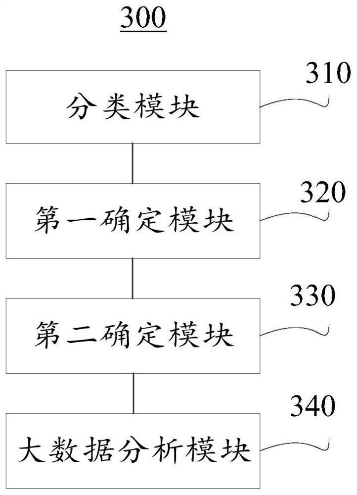 Information management method and system based on big data and Internet, and cloud server