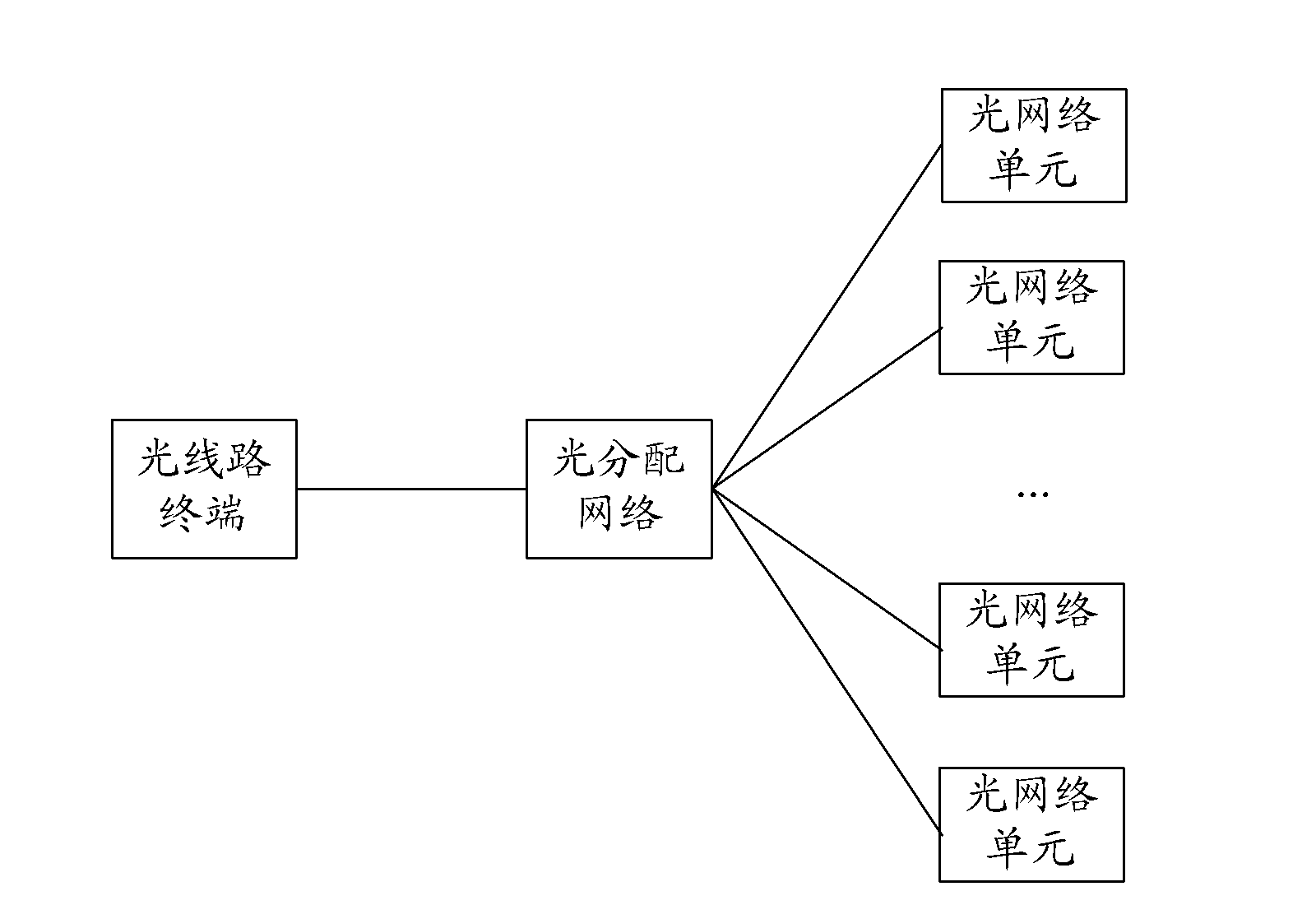 Method, system and device for locating abnormal ONU in passive optical network system