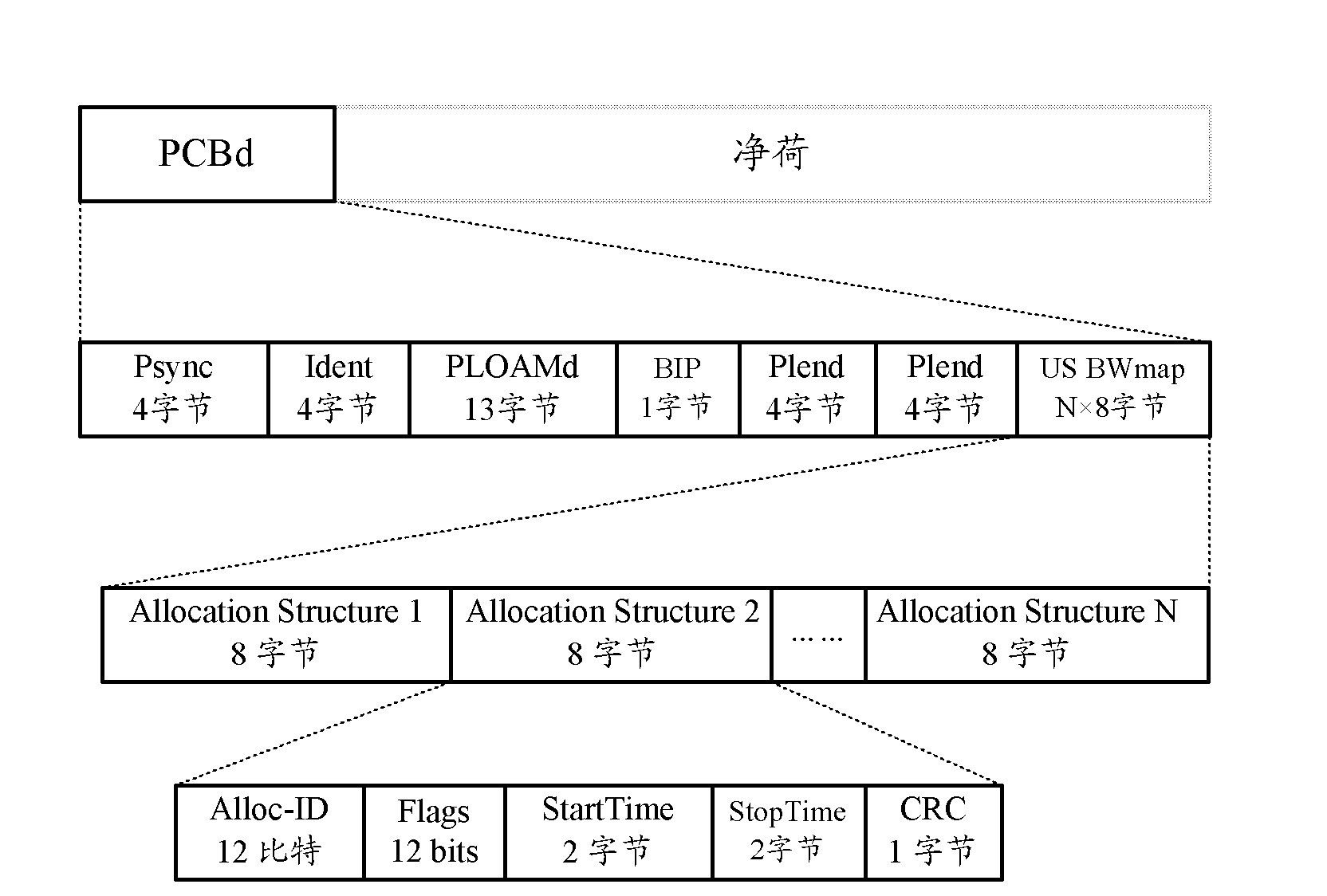 Method, system and device for locating abnormal ONU in passive optical network system