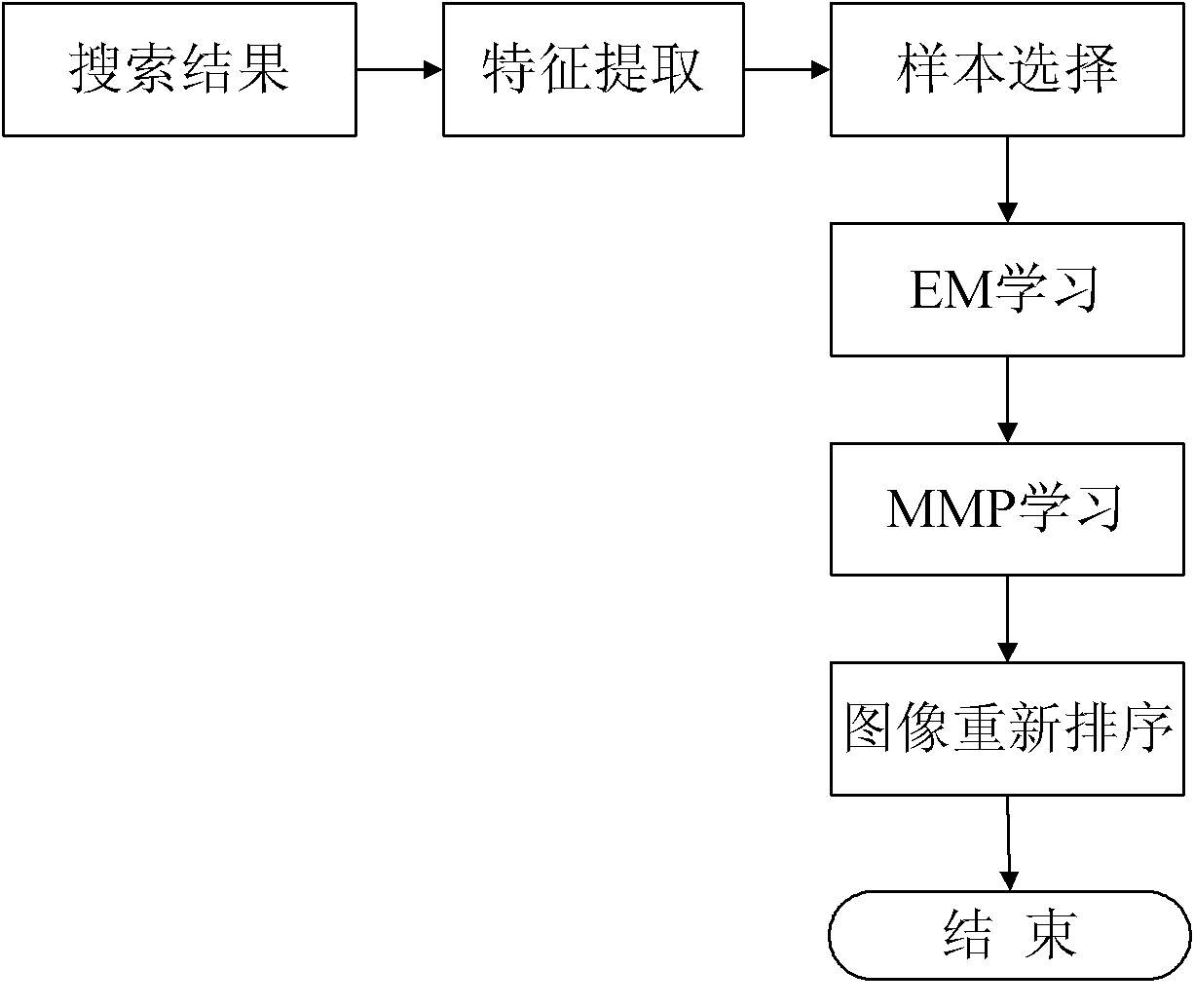 Web image search engine and realizing method thereof