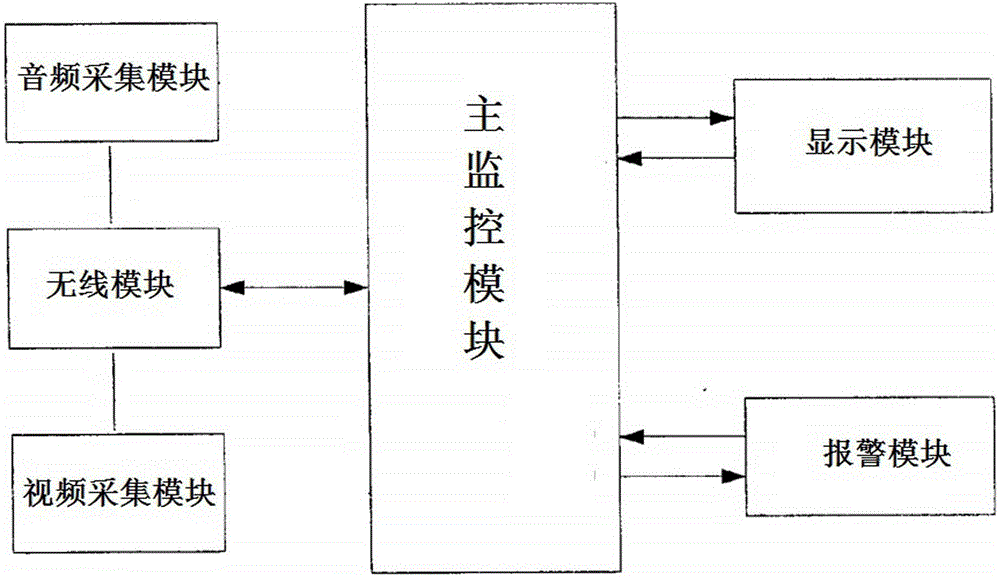 Electrical information device graphical monitoring method