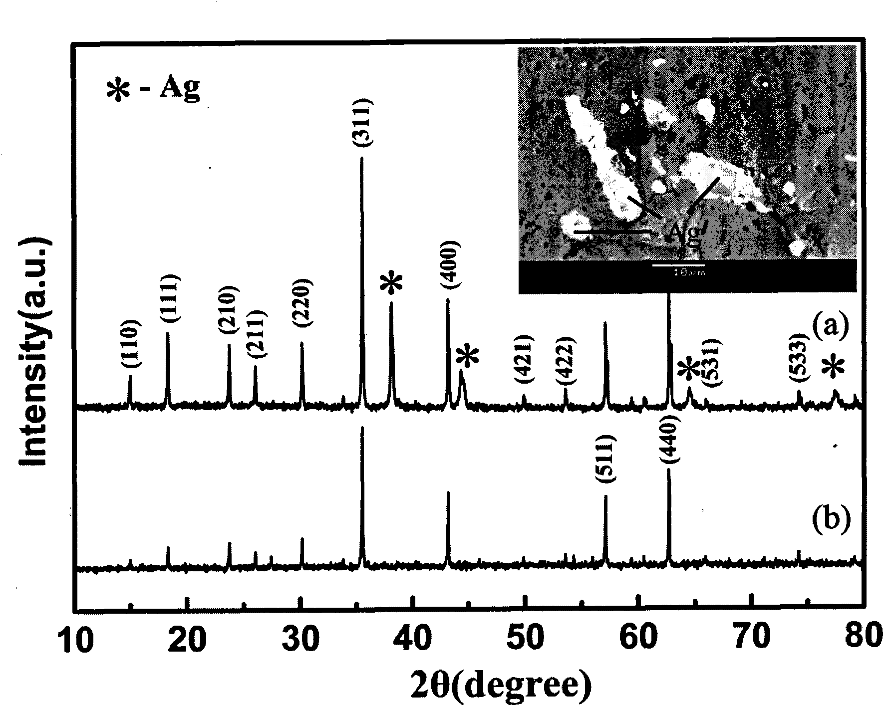 Ternary microwave medium material of Li2O-CoO2-TiO2 and low temperature sintering method