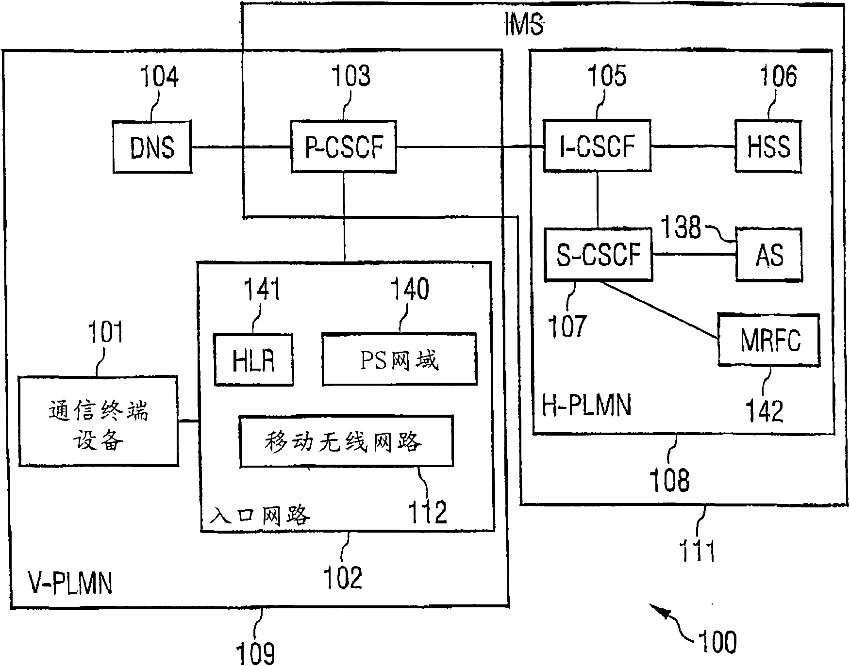 Communication system, communication terminal device and conference control unit