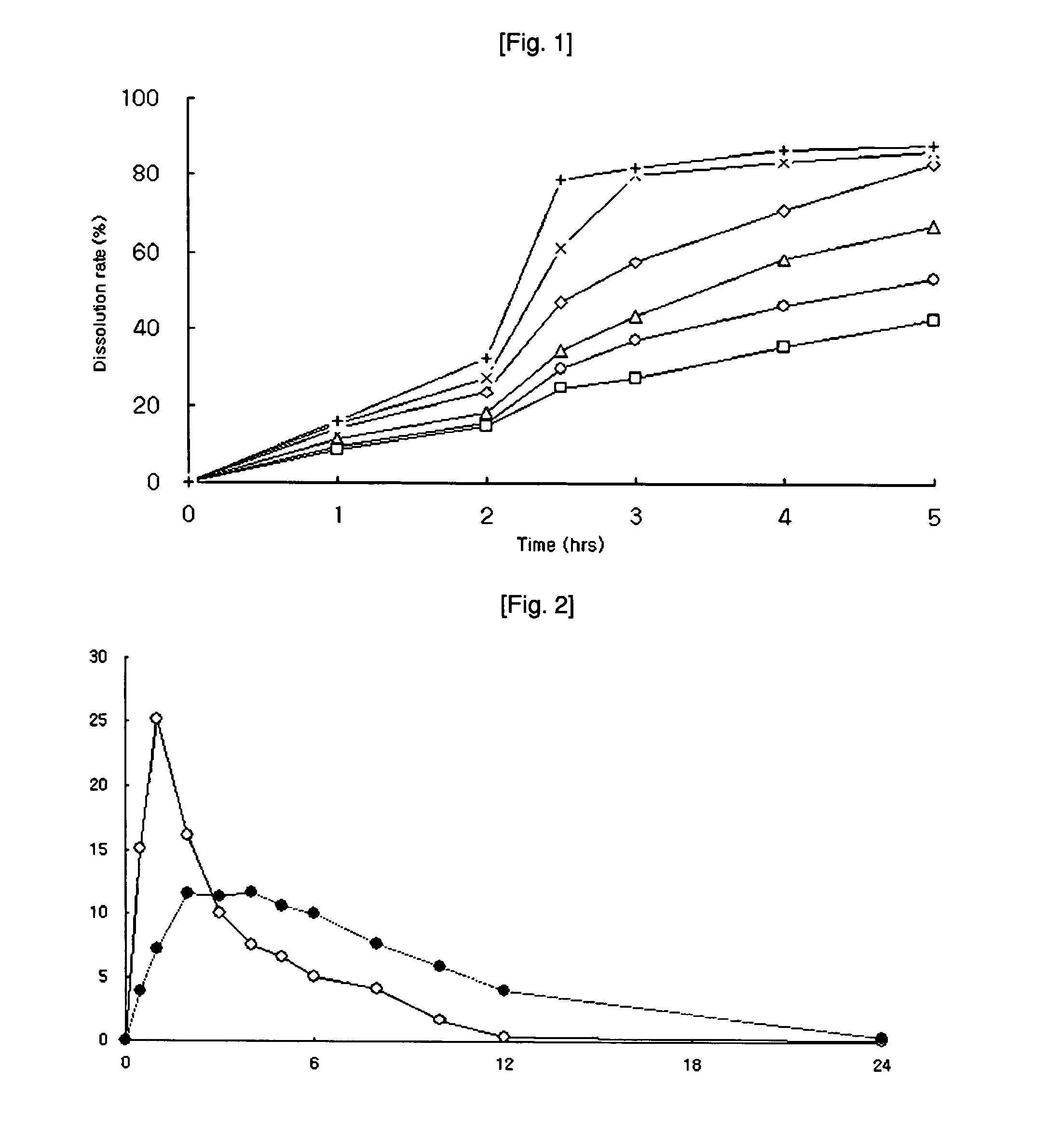 Preparing method for controlled released type tablet tamsulosin hcl and the tablet thereof