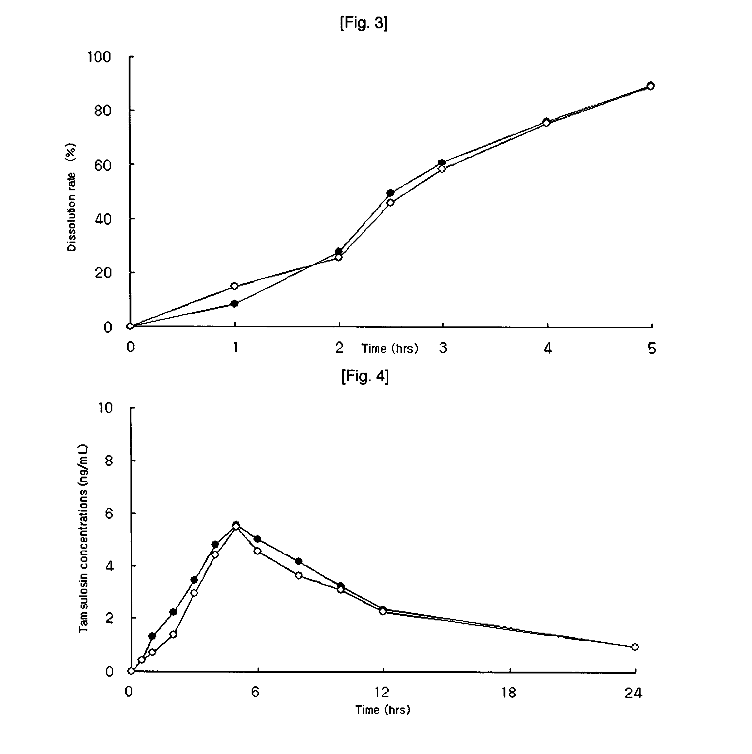 Preparing method for controlled released type tablet tamsulosin hcl and the tablet thereof