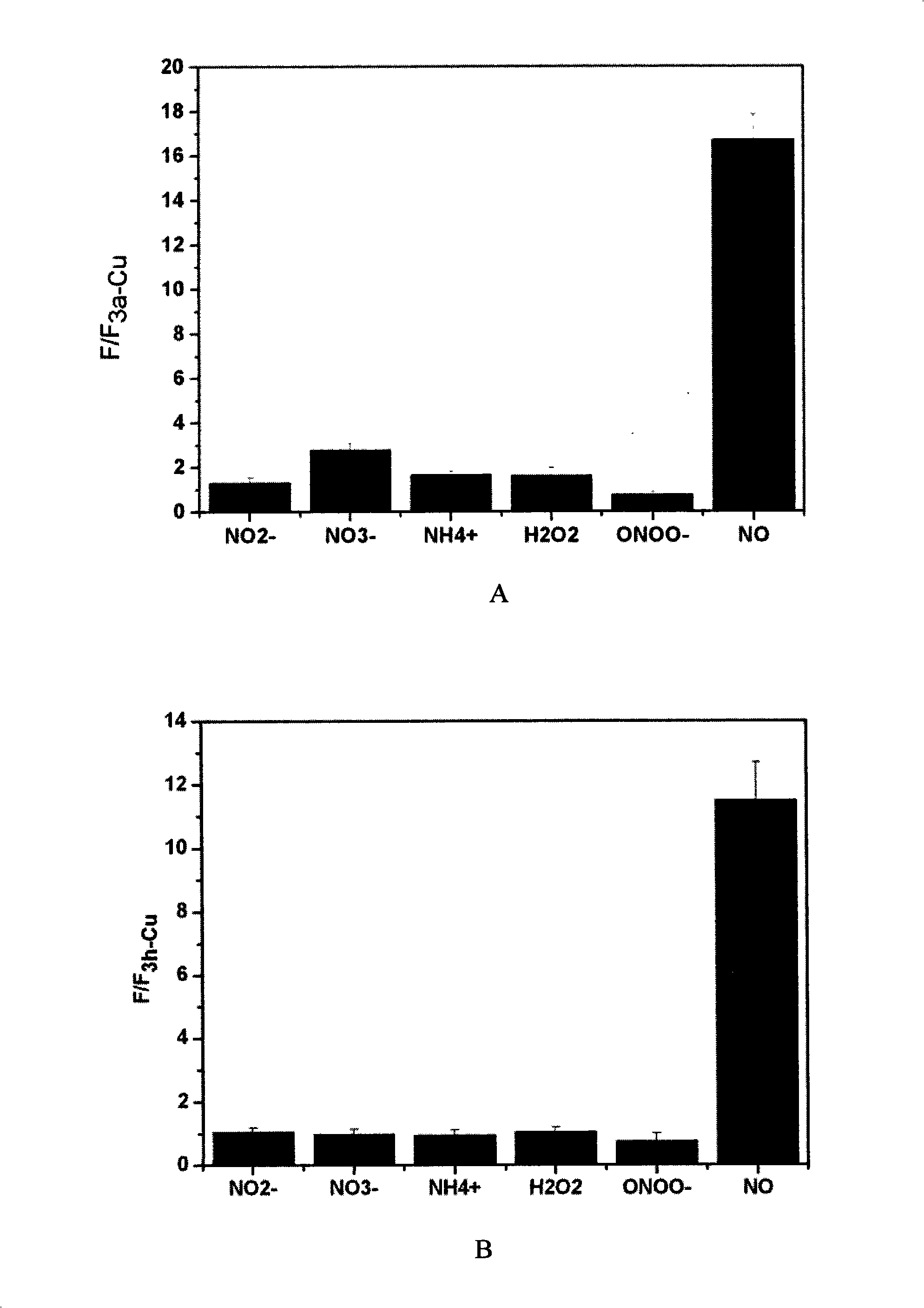 Fluorescent probe for detecting generation of nitric oxide and use thereof