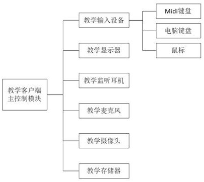 A Vocal Music Teaching System Based on Distance Education System