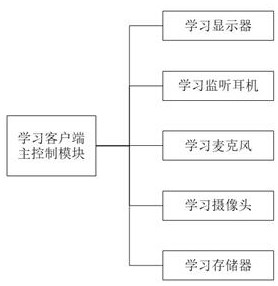 A Vocal Music Teaching System Based on Distance Education System