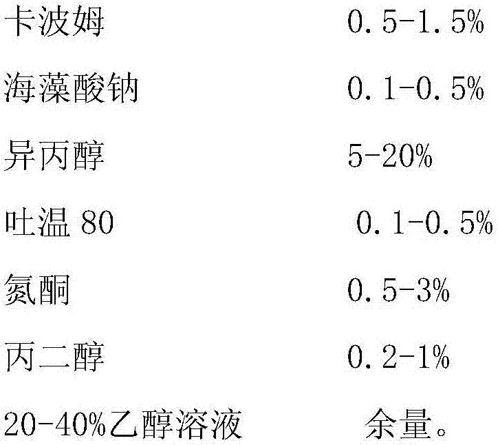 Aescin gel and preparation method thereof