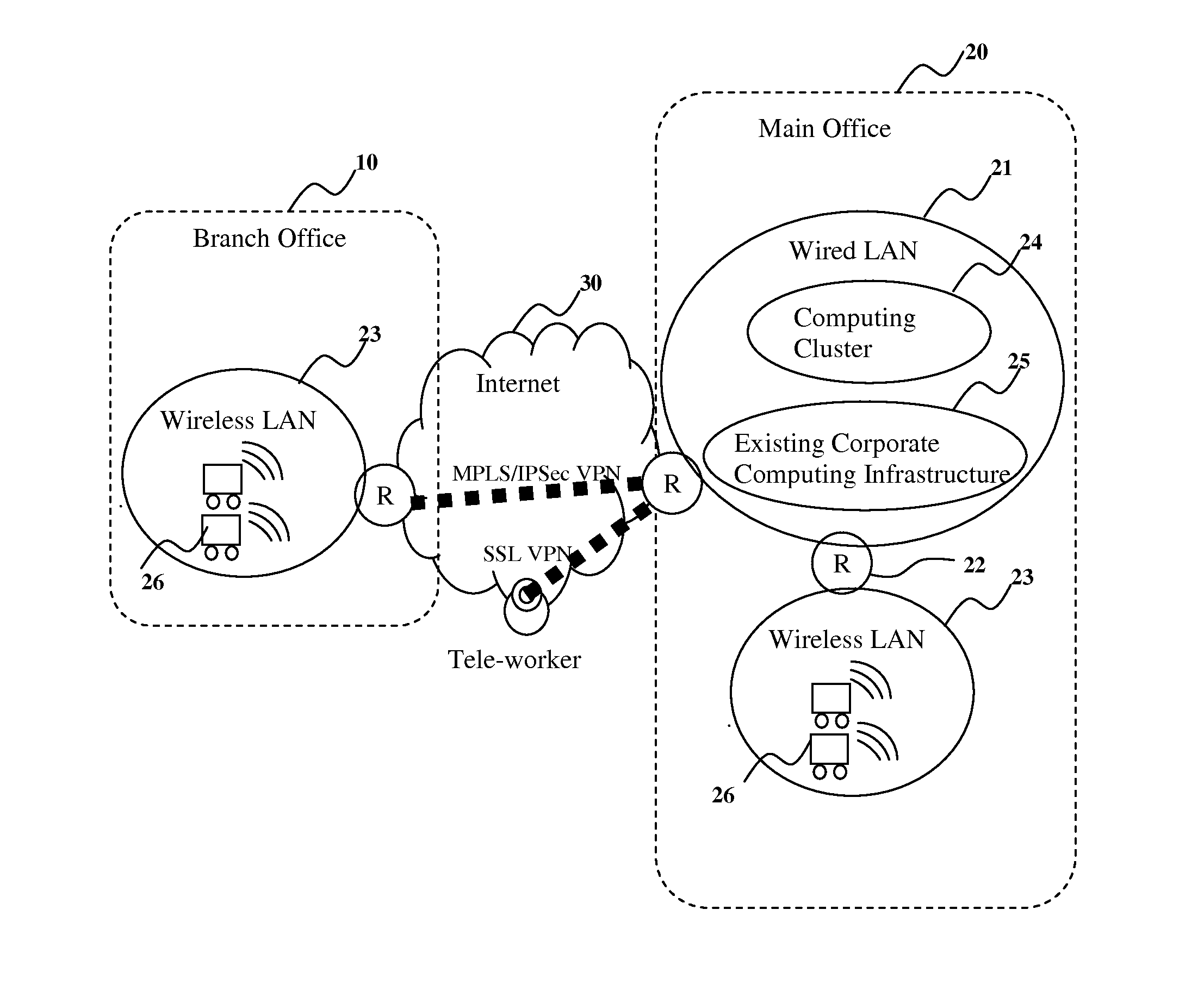 Office Robot System