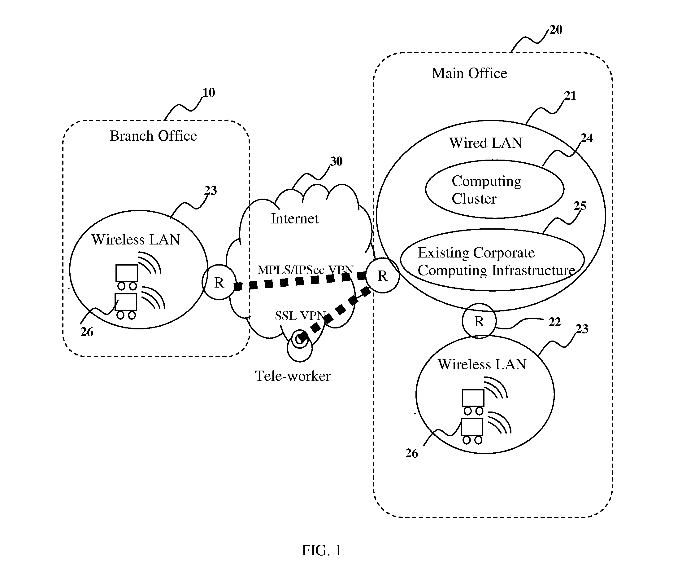 Office Robot System