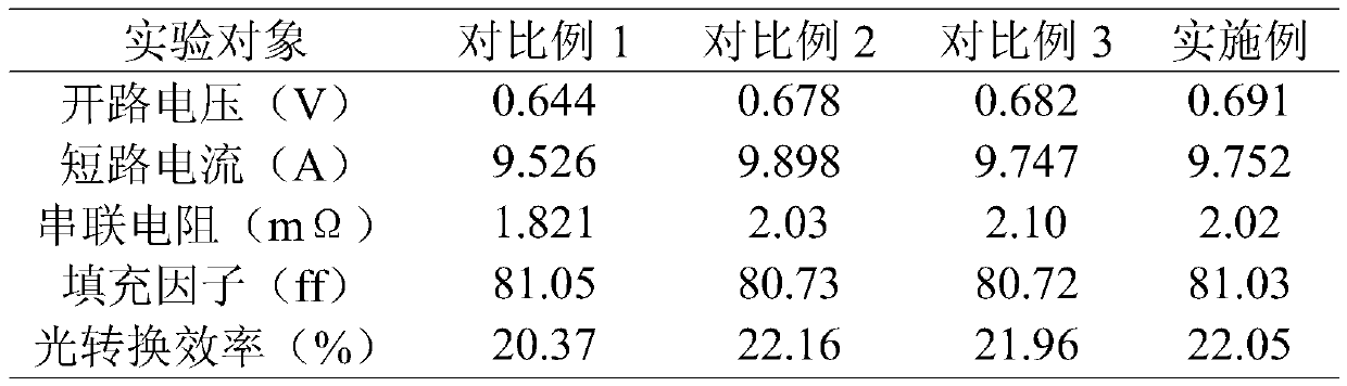 Double-sided power generation solar cell and preparation method thereof