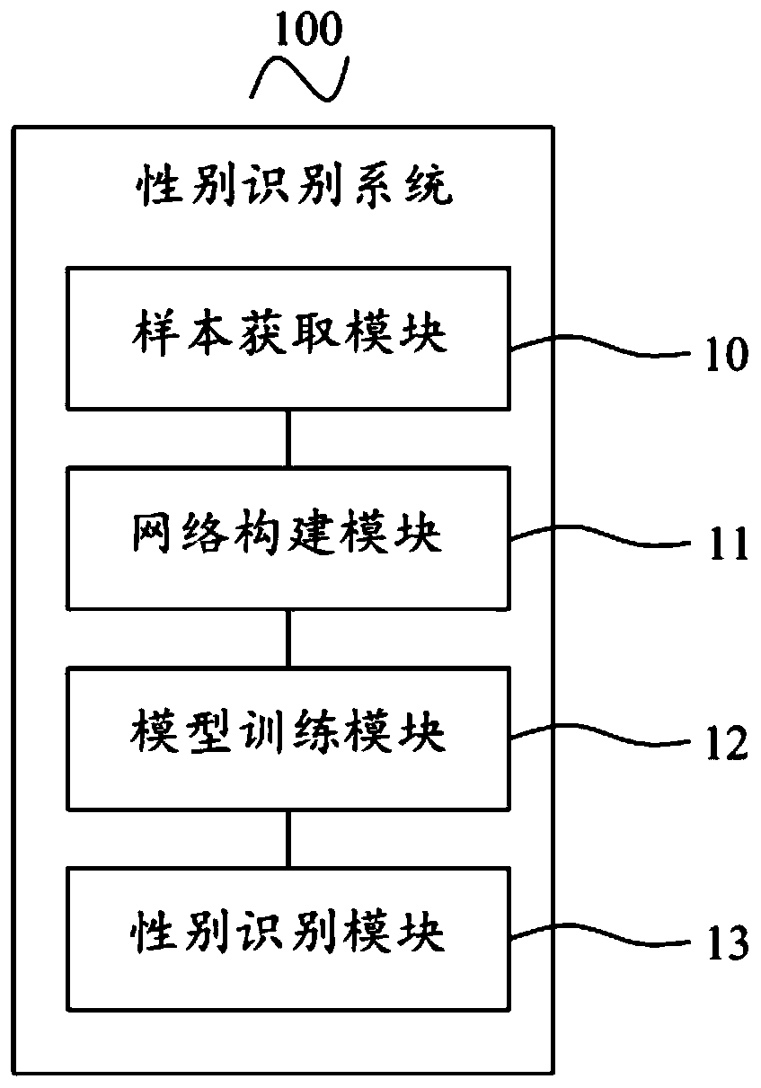 Gender identification method and system, mobile terminal and storage medium