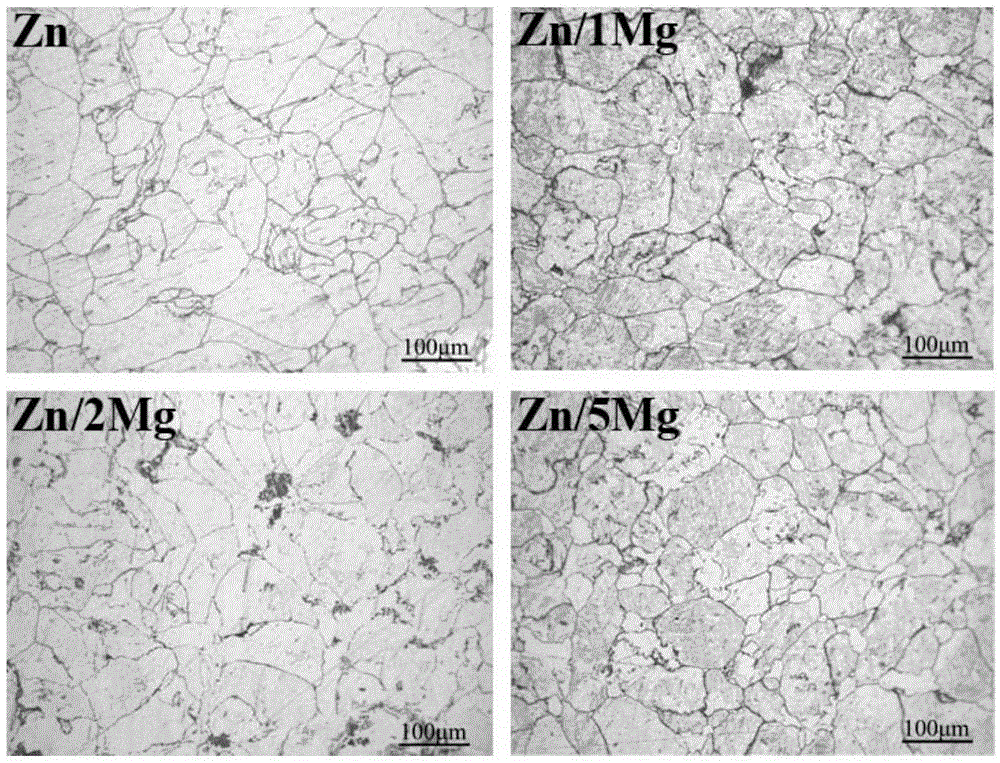 Zn-Mg1Ca series zinc alloy and preparing method and application of Zn-Mg1Ca series zinc alloy