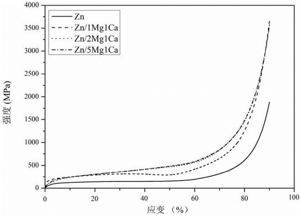 Zn-Mg1Ca series zinc alloy and preparing method and application of Zn-Mg1Ca series zinc alloy
