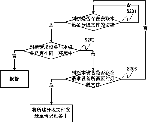 Method and system for preventing file from being stolen