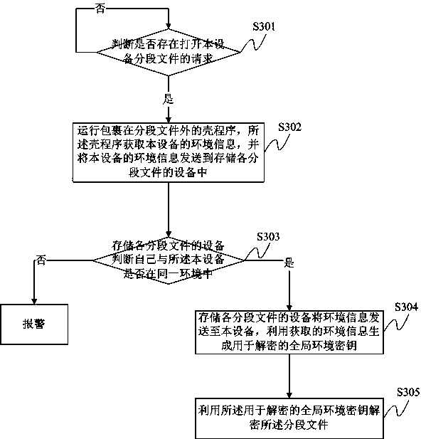 Method and system for preventing file from being stolen