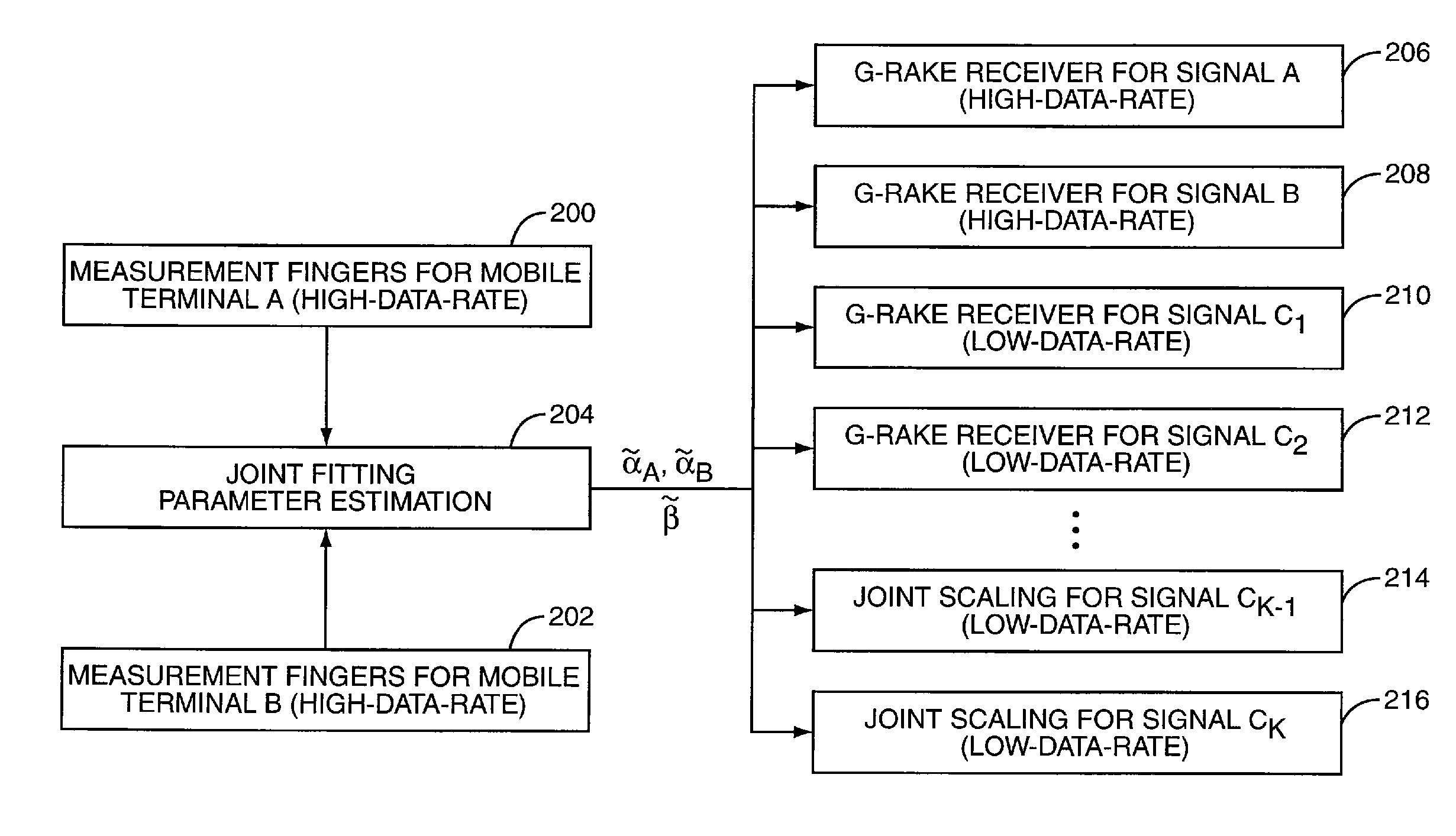 Method and Apparatus for Shared Parameter Estimation in a Generalized Rake Receiver
