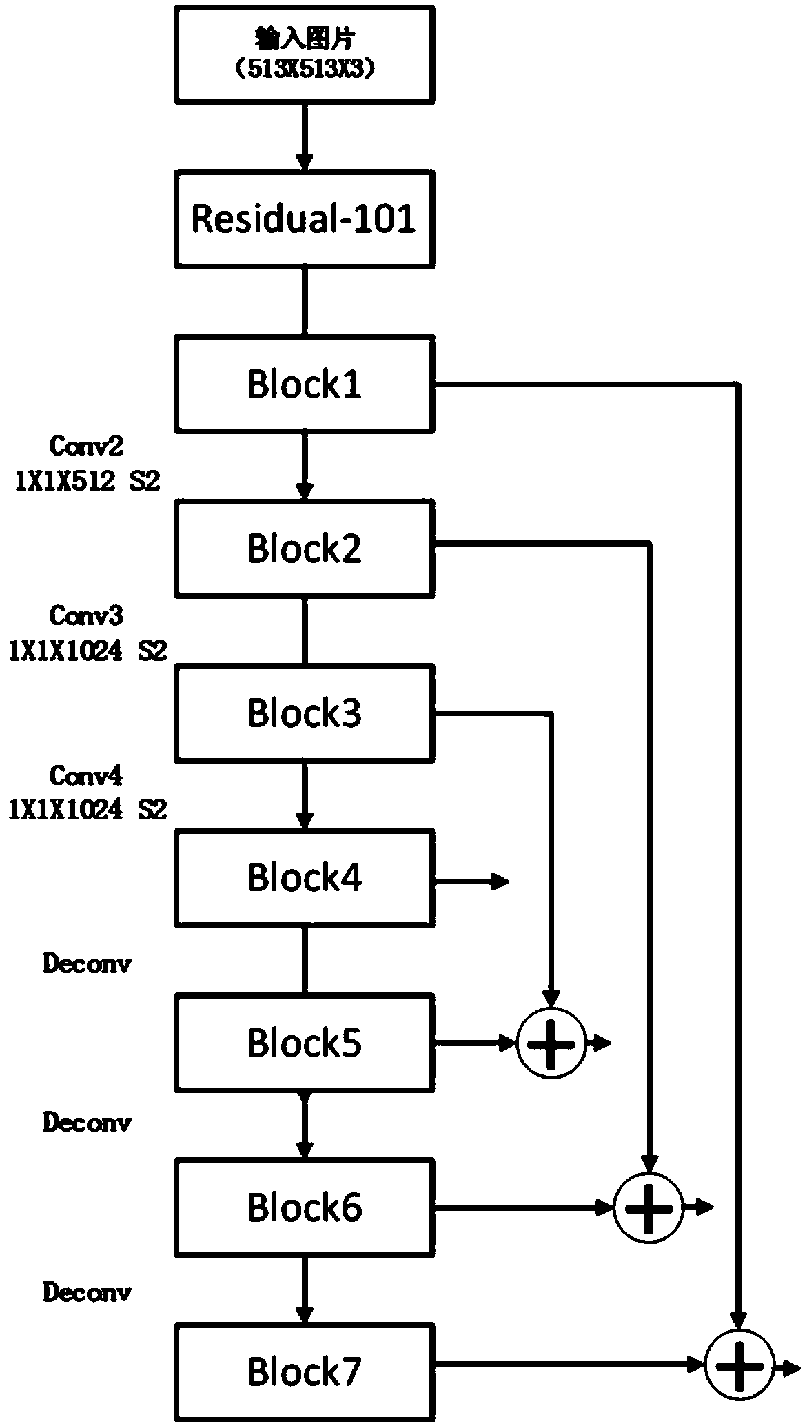 Traffic identifier detection method based on multi-scale circulation attention network