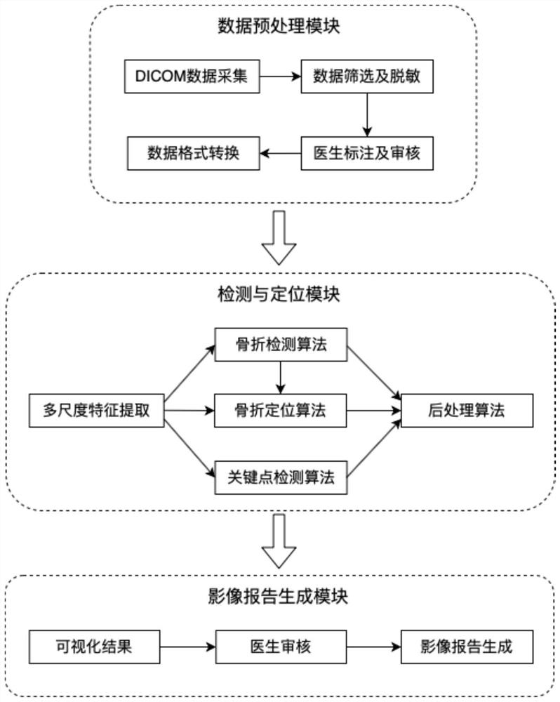 Fracture detection and positioning integrated method and device based on X-ray image