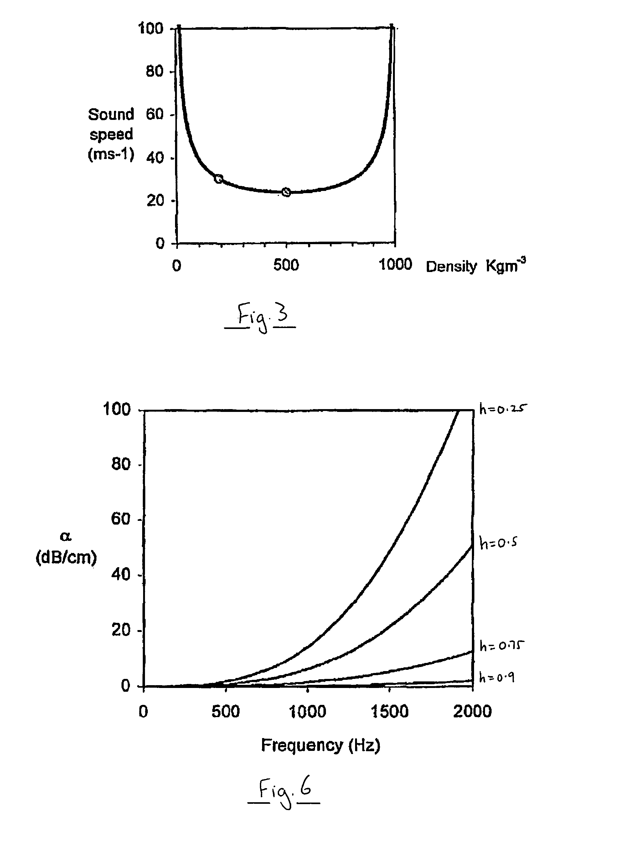 Method and apparatus for determining conditions of biological tissues