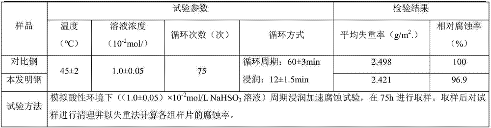 V and Cr-contained microalloy construction steel rod and LF furnace preparation method thereof