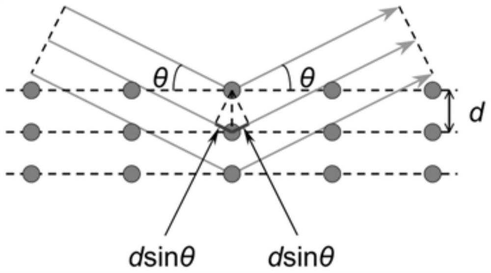 Monochromator crystal orientation method