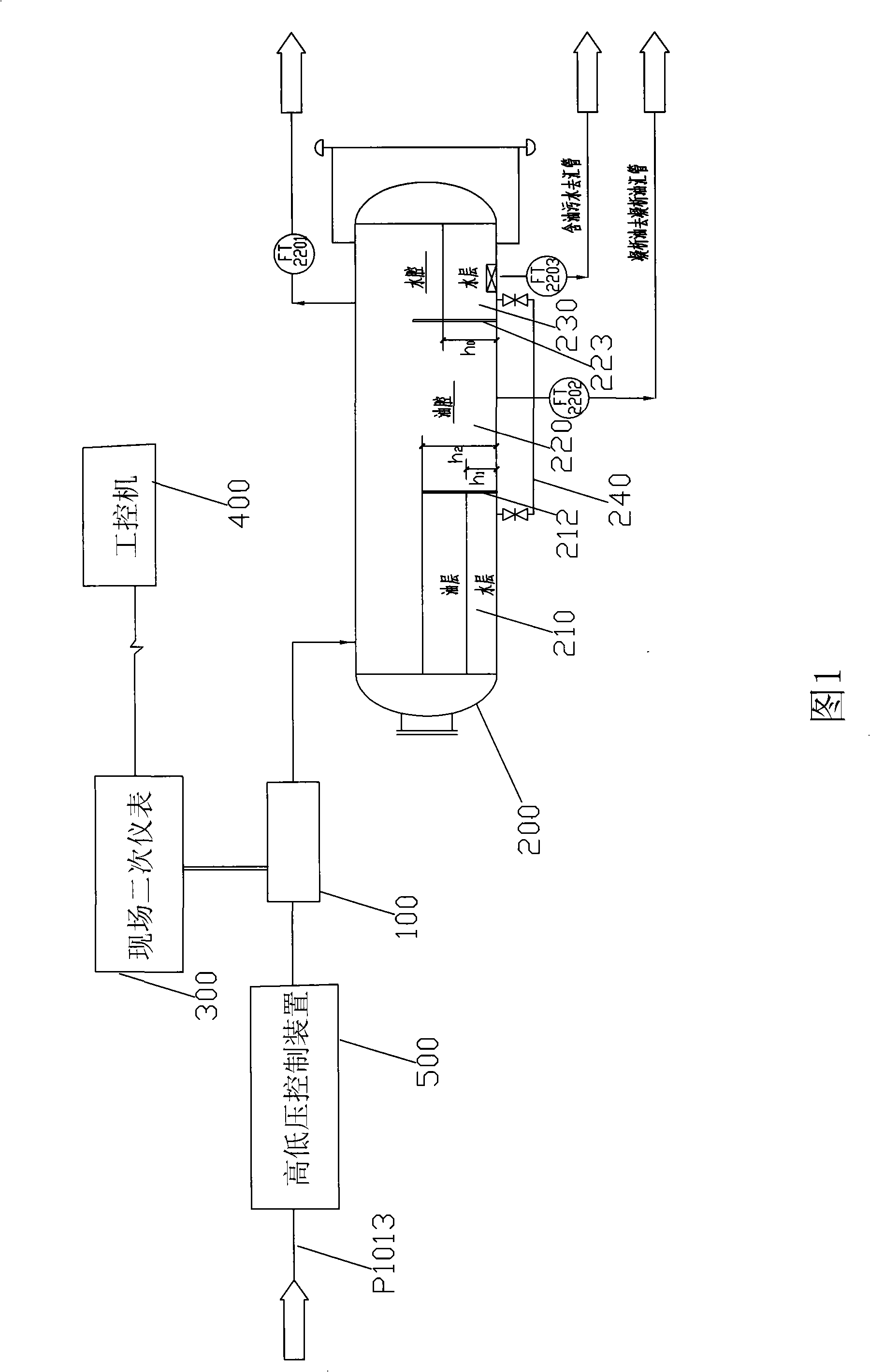 Oil gas water flow measurement system possessing automatic control device