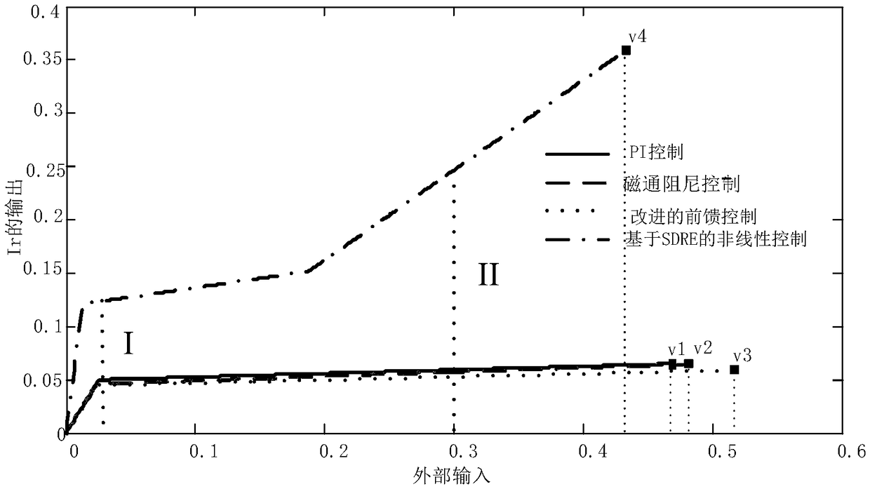 Quantitative estimation method for friendliness of power grid accessed to doubly-fed wind field