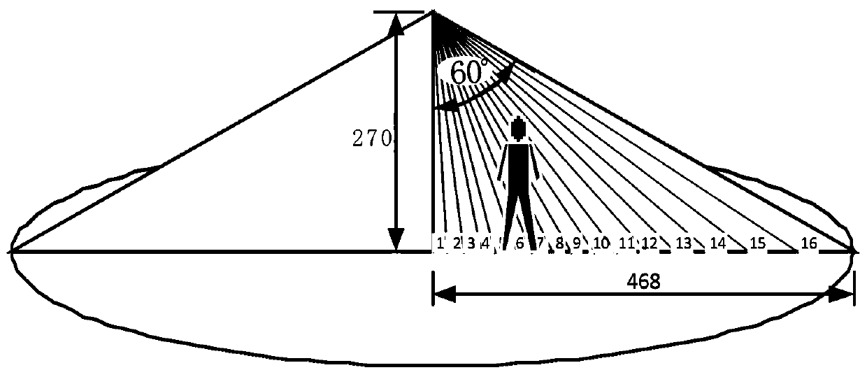 Rotating scanning wear-free indoor positioning device and method