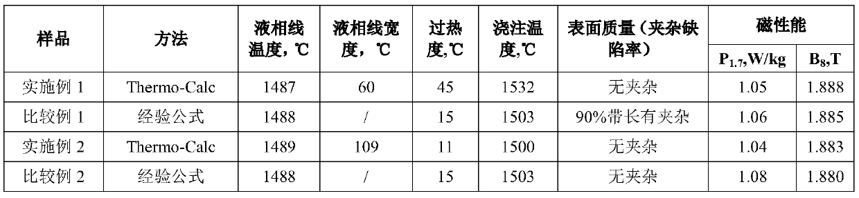 A production method of grain-oriented silicon steel with low inclusion defect rate and high magnetic induction