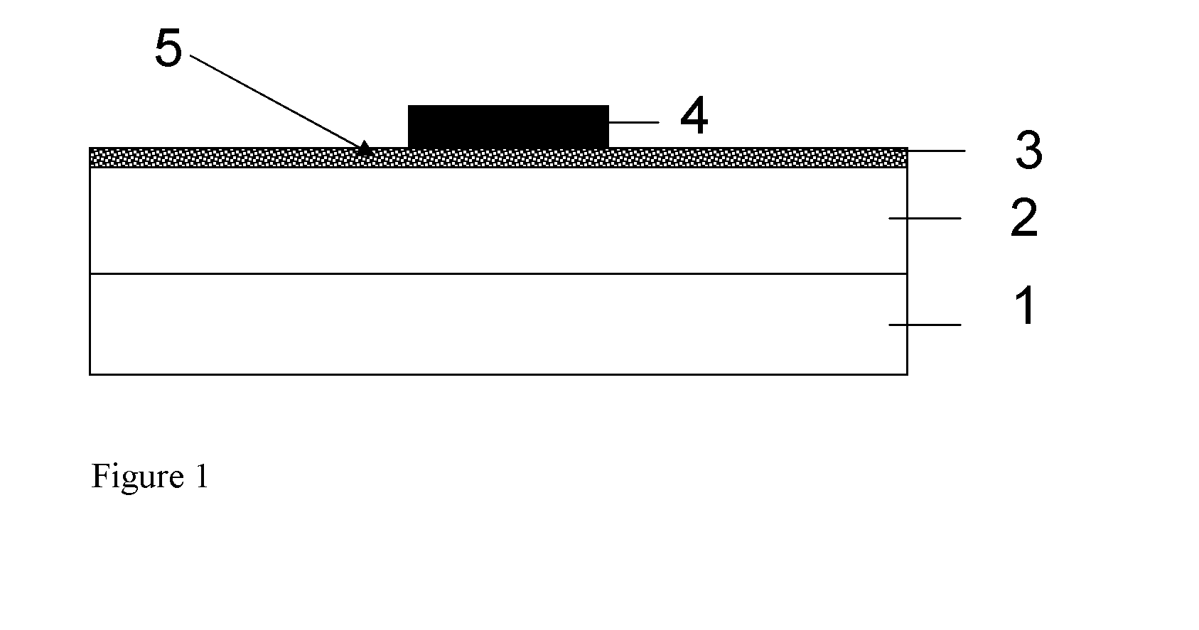 Method for reducing fermi-level-pinning in a non-silicon channel mos device