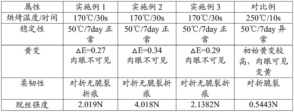 Edge sealing material as well as preparation method and application thereof