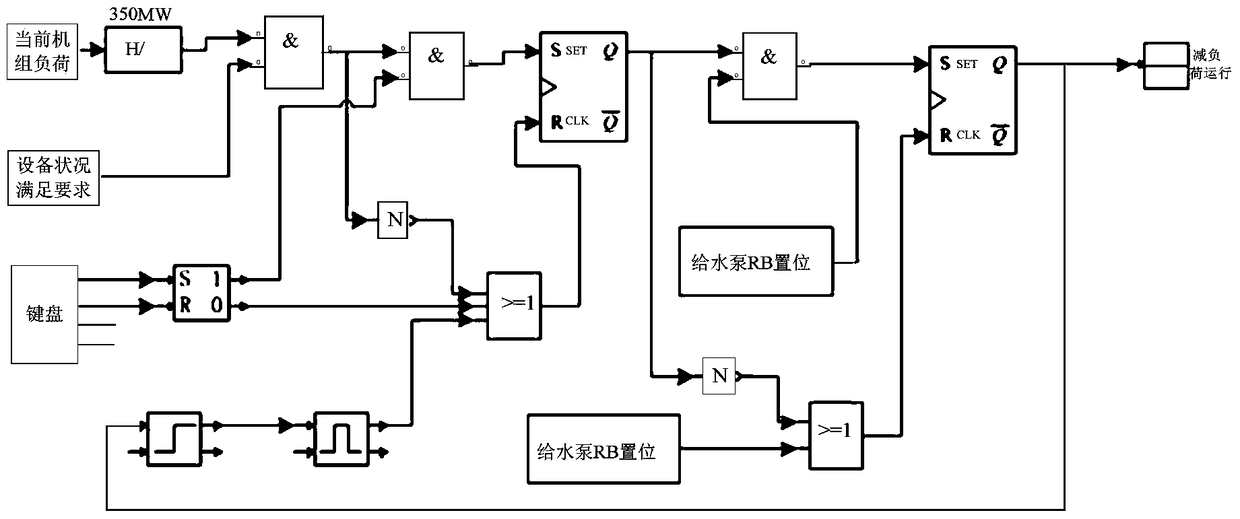 Feed pump rb control system and method for supercritical cfb boiler generator set