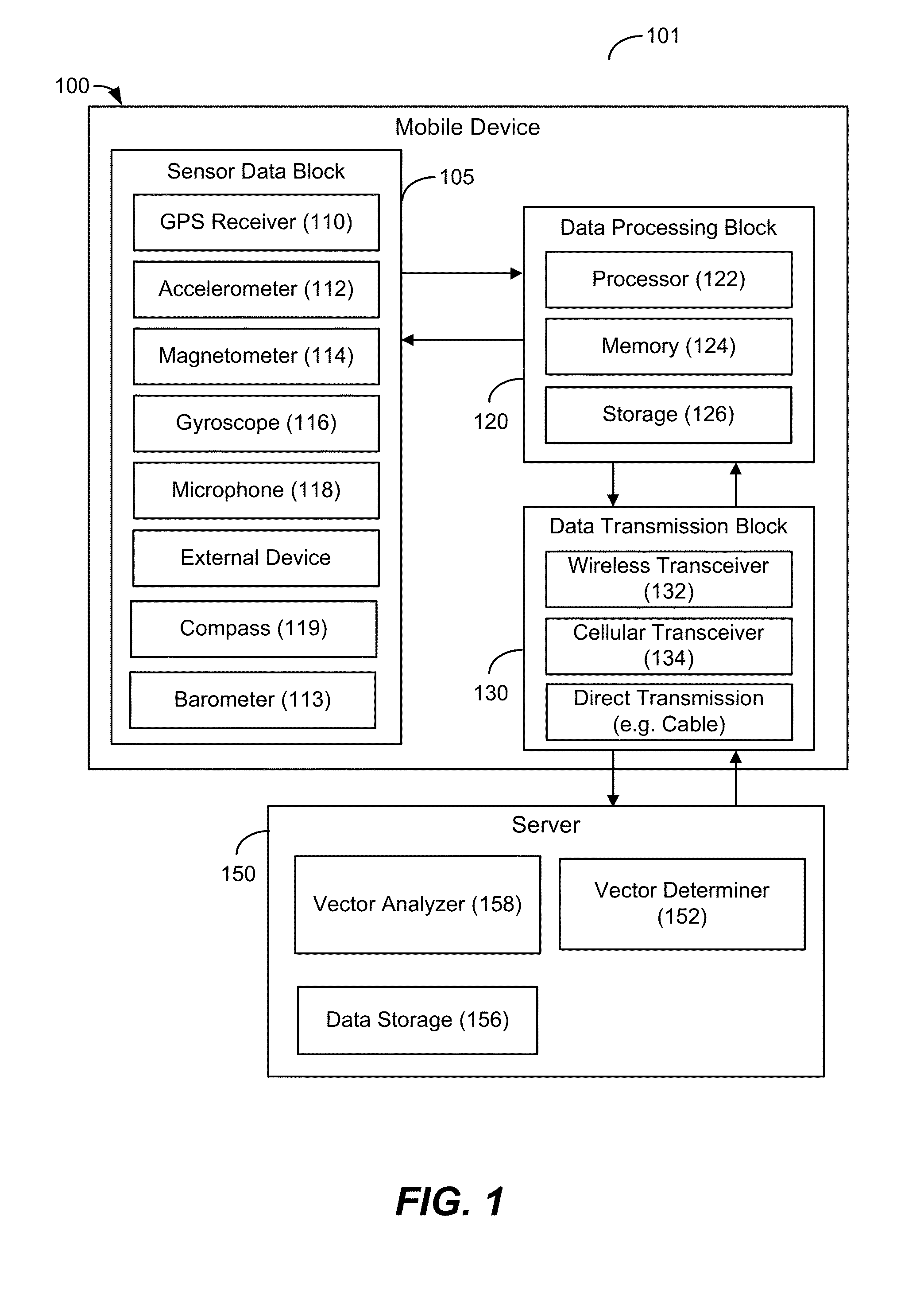 Methods and systems for aligning a mobile device to a vehicle