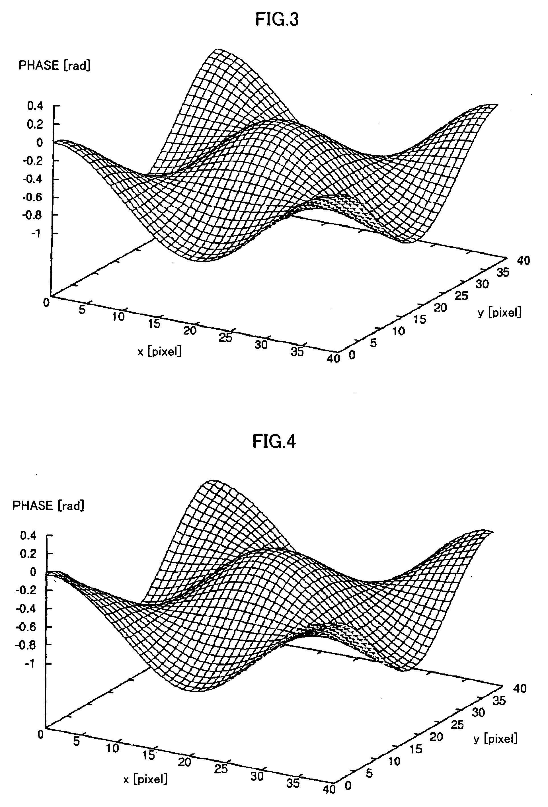 Method for measuring optical-phase distribution
