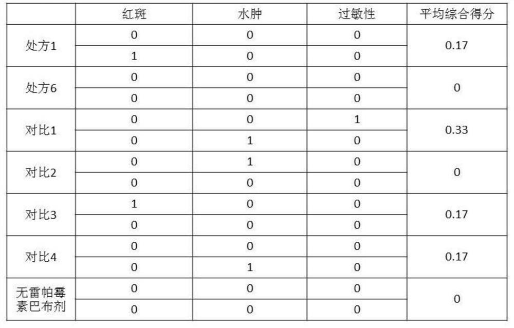 A kind of rapamycin cataplasm and preparation method thereof