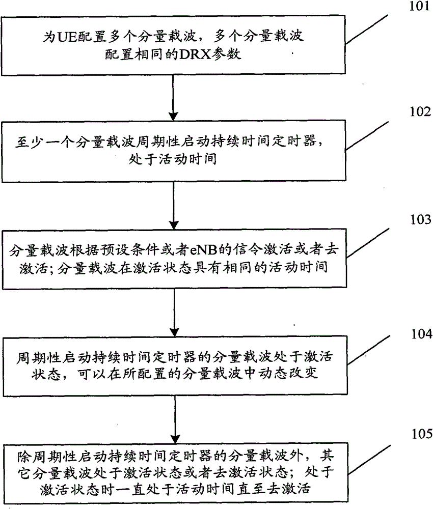 A discontinuous reception method and system